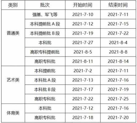 体育本科征集志愿重庆（重庆2021体育本科批录取时间）