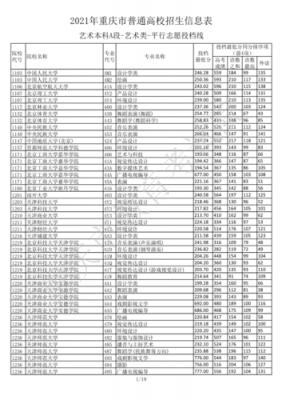 体育本科征集志愿重庆（重庆2021体育本科批录取时间）