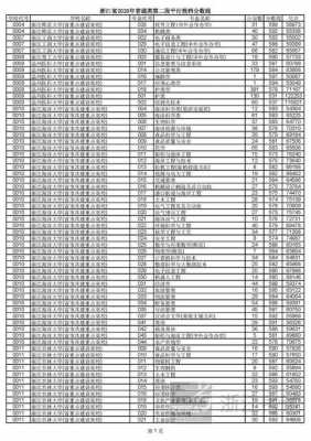 2016浙江省高考志愿表（浙江省2016高考投档线）