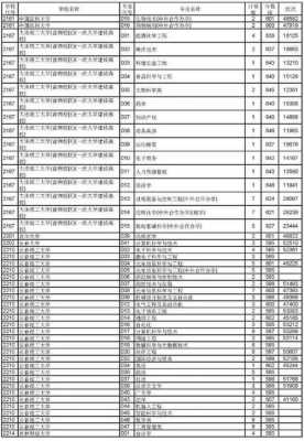 2016浙江省高考志愿表（浙江省2016高考投档线）