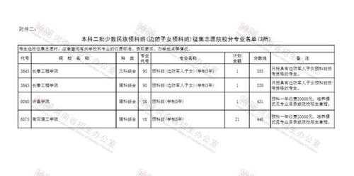 B段征集志愿名单（i段征集志愿录取结果几时出来）