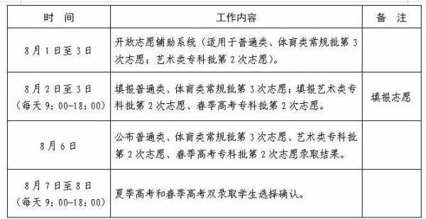 一个批次能报几个志愿（一个批次可以报几个大学）