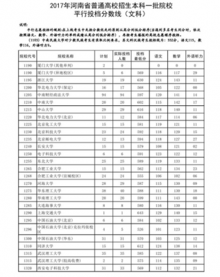 河南本科一批志愿查询（河南本科志愿录取结果什么时候出来）