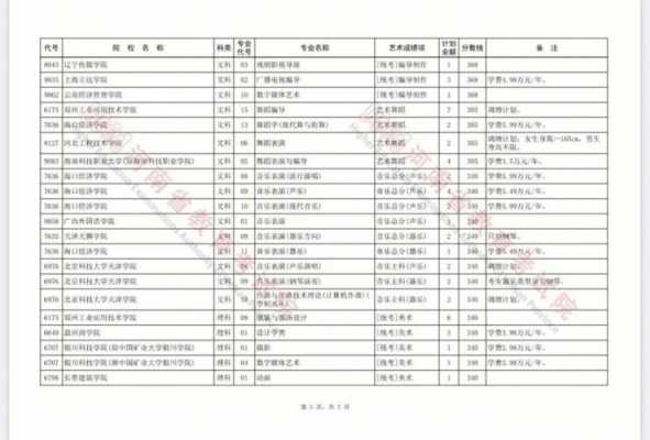 河南艺术b段征集志愿（河南艺术b段征集志愿2021）