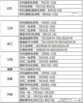 高考志愿政策降分（高考录取降分 的计划）