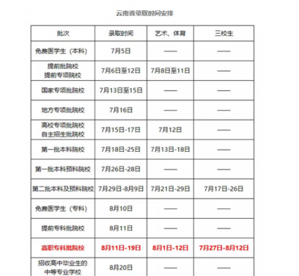 云南本科志愿录取时间（云南高考志愿录取时间）