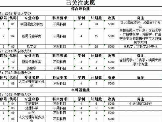 中外合作专业怎么填报志愿（中外合作专业如何填报志愿）