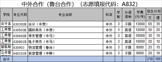 中外合作专业怎么填报志愿（中外合作专业如何填报志愿）