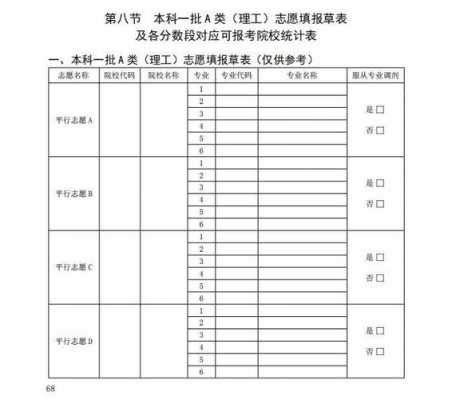 怎么根据分数填志愿的简单介绍