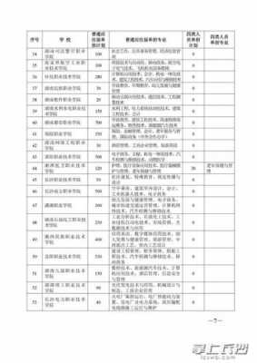 2014高职单招志愿（高职单招2020）