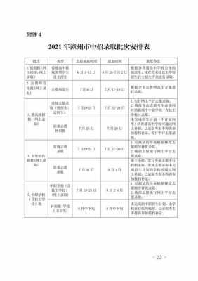 漳州中考填报志愿网址（2021年漳州中考填志愿指南）