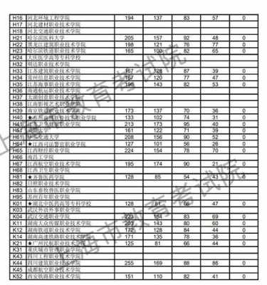 四川估分填志愿（四川高考预估调档线）