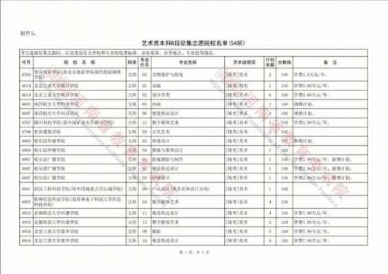 2015艺术本科a征集志愿（2021艺术类本科征集志愿）