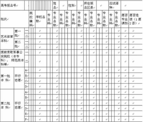 浙江高考志愿填报书（浙江高考志愿填报书2023）