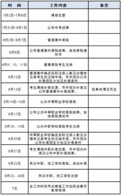 东莞市中考志愿填报总（东莞市2021年中考志愿填报）