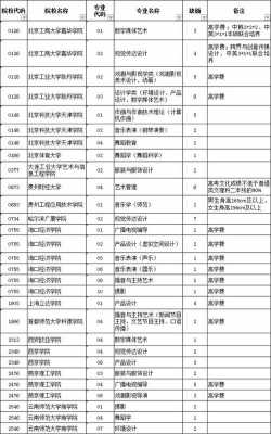 贵州省美术类平行志愿填报（贵州省美术平行志愿录取）