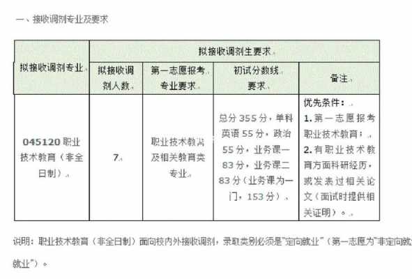 报考志愿专业服从调剂（填报志愿服从调剂会被其他专业录取吗）