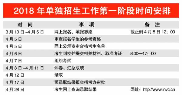 2018单招放弃二志愿（单招志愿不小心放弃了怎么办）