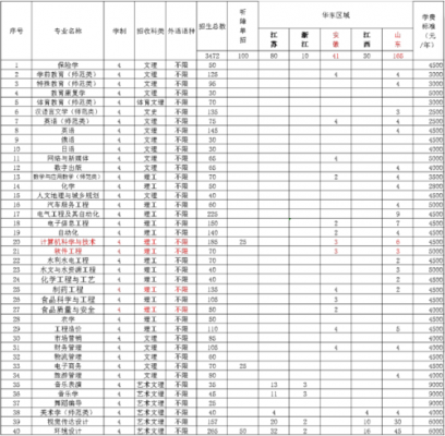 绥化学院招生志愿填报（绥化学院招生办）