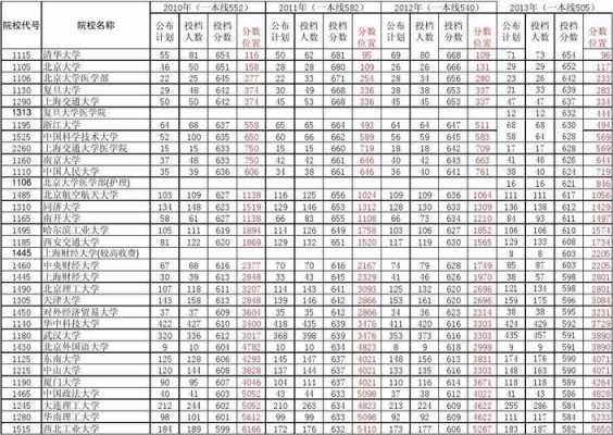 2017高考江西报志愿（2017年江西高考人数总共有多少人）