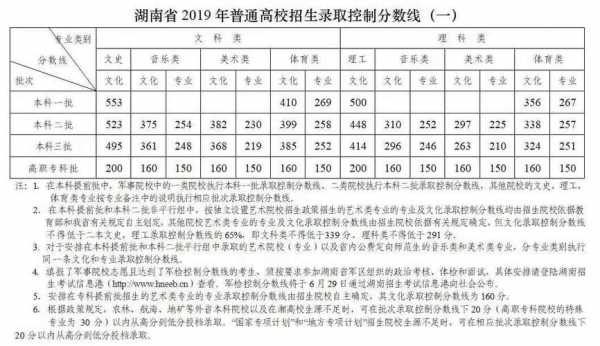 湖南文科500分可填志愿（湖南高考文科500分能上一本吗）