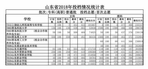 2019高职高考报志愿（2019高职高考时间）