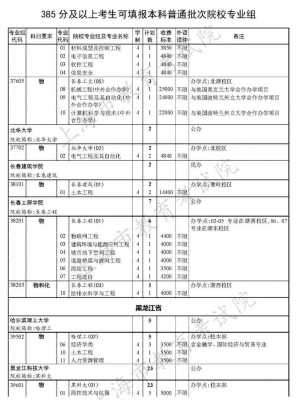 2016上海本科征求志愿（上海本科志愿填报）