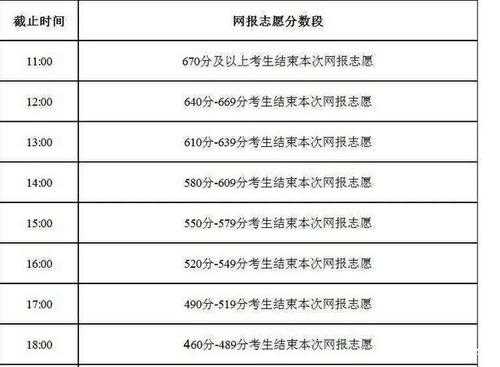 内蒙古填报志愿有分数段吗（2021年内蒙古高考志愿填报规则）