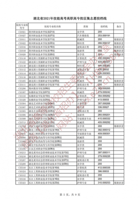 湖北省高职高专填志愿指南（2021湖北高考高职高专志愿填报）