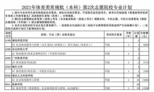 体育专业能报几个志愿（体育可以报几个学校）