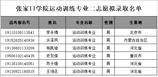 体育专业能报几个志愿（体育可以报几个学校）