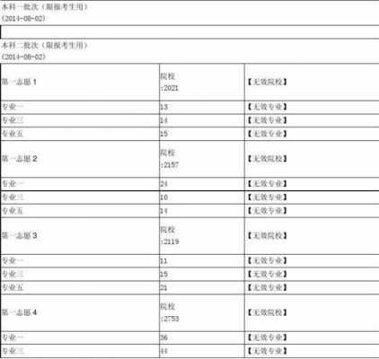 新疆三校生报考志愿（新疆三校生报考志愿怎么报）