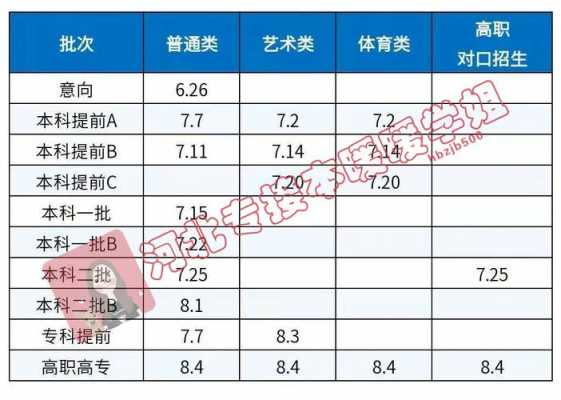 内蒙古填报志愿截止时间（内蒙古报考志愿时间2021具体时间表）