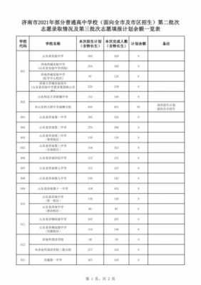 高中先录取第一志愿（高中录取第一志愿只看排名吗）