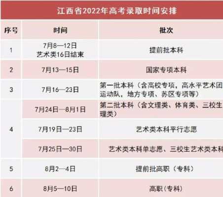 江西网上填志愿截至时间（填报志愿时间江西省）