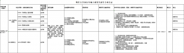 喀什大学平行志愿（喀什大学平行志愿也会被优先录取吗）