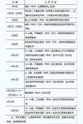 大专生什么时候报志愿（大专院校什么时候报志愿）