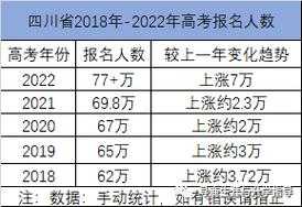 2018四川高考报志愿（2018年四川省高考省控线）