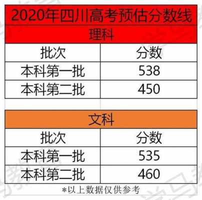 2018四川高考报志愿（2018年四川省高考省控线）