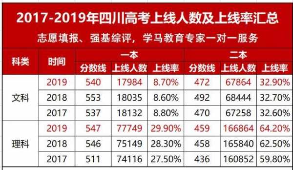 2018四川高考报志愿（2018年四川省高考省控线）