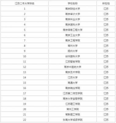 江苏二本315报什么志愿（江苏二本保底学校）