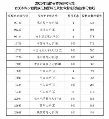 2018海南征集志愿（海南省2020征集志愿）