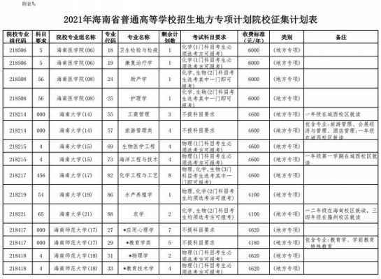 2018海南征集志愿（海南省2020征集志愿）