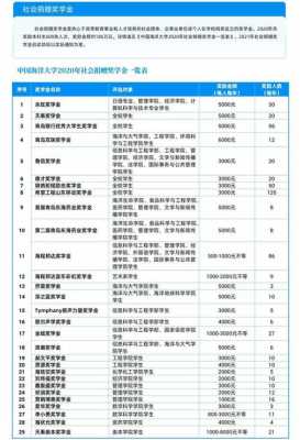 西南大学志愿时长（西南大学志愿时长要求）