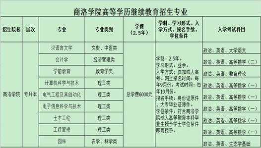 商洛学院高考志愿（商洛学院高考志愿怎么填）