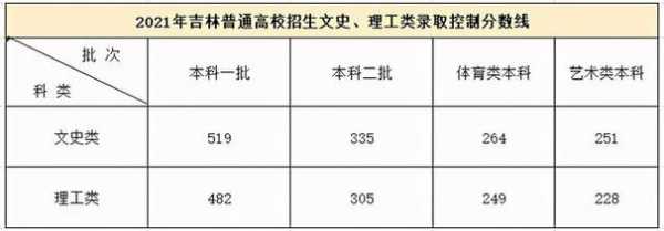 2018浙江降分征求志愿（浙江降分录取的本科）