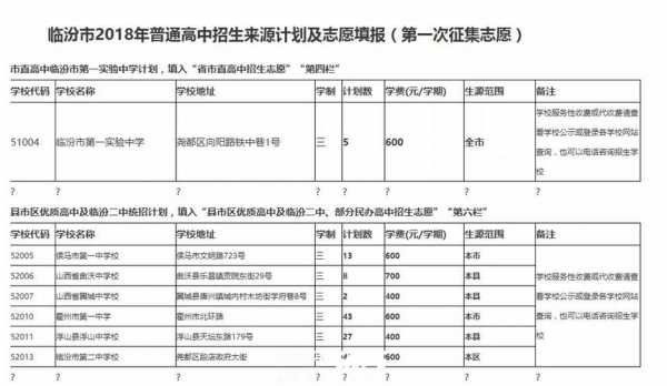 临汾招生志愿（临汾招生考）