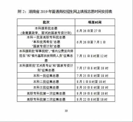 湖南平行志愿要填报几个（湖南省平行志愿什么意思）