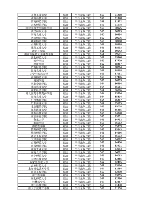 550报志愿（550能报什么大学）