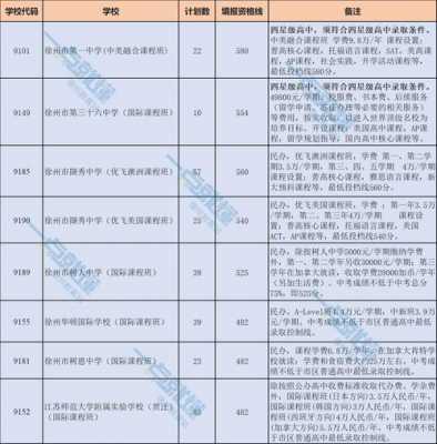 平行志愿投档线（徐州中考平行志愿投档线）